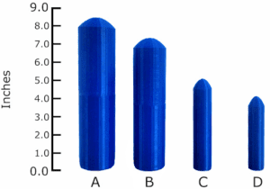 Penile girth vs length